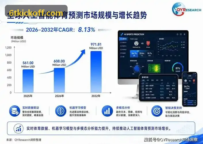 6T体育行业前瞻观察
